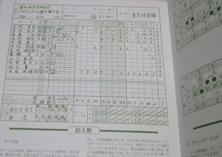 スコアブック（オフィシャル方式）